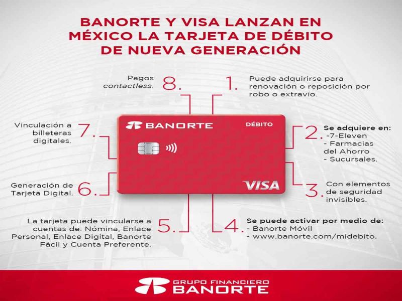 Banorte-y-Visa-lanzan-tarjeta-de-debito-de-nueva-generacion thumbnail